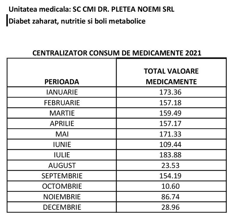 Previzualizare CentralizatorConsum-2021