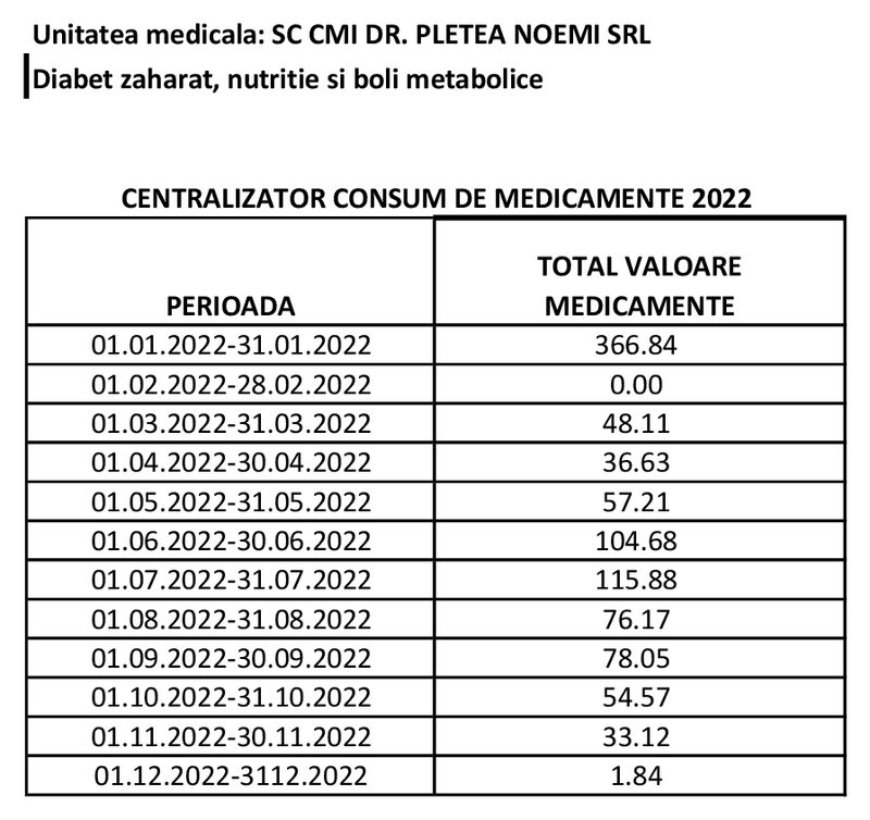 Previzualizare CentralizatorConsum-2022