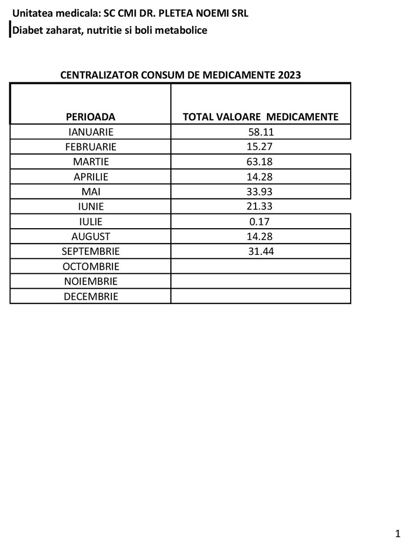 Previzualizare CentralizatorConsum-2023