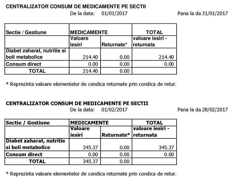Previzualizare consum-medicamente-2017-1