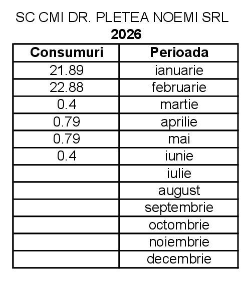 Previzualizare Consum medicamente 2026